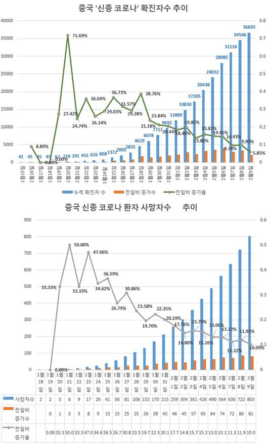 서울신문