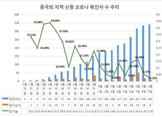 서울신문