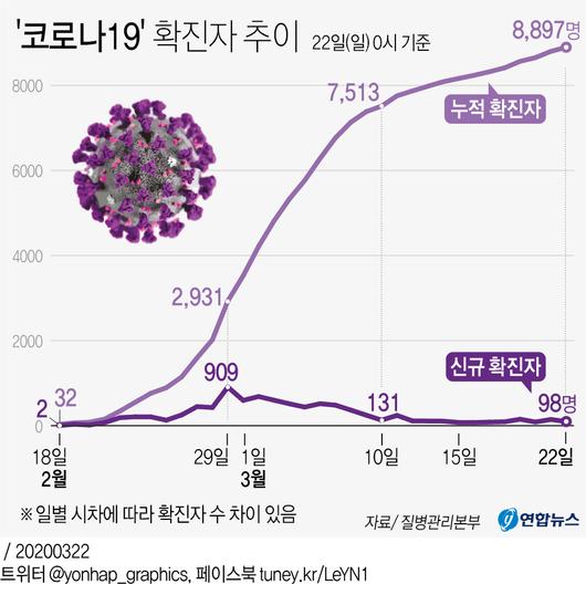 서울신문