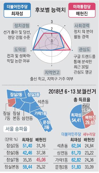 서울신문