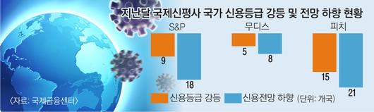 서울신문