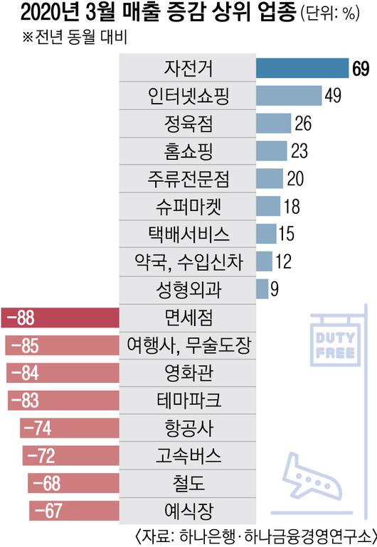 서울신문