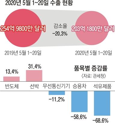 서울신문