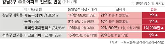 서울신문