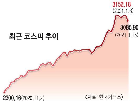 서울신문