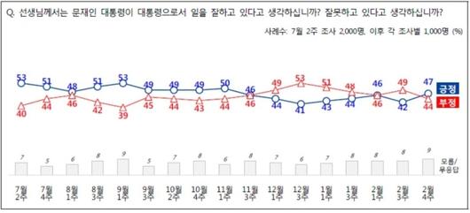 서울신문