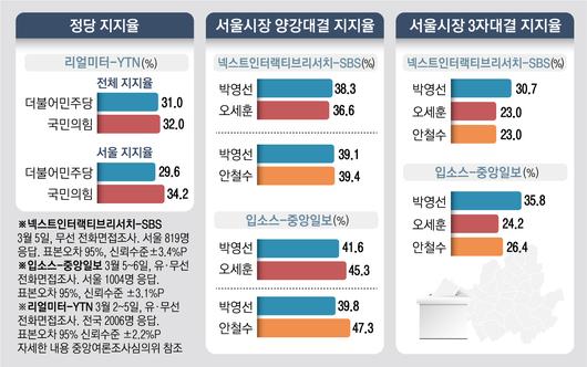 서울신문