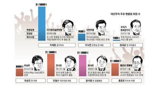 서울신문