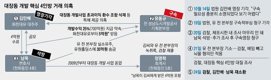 서울신문