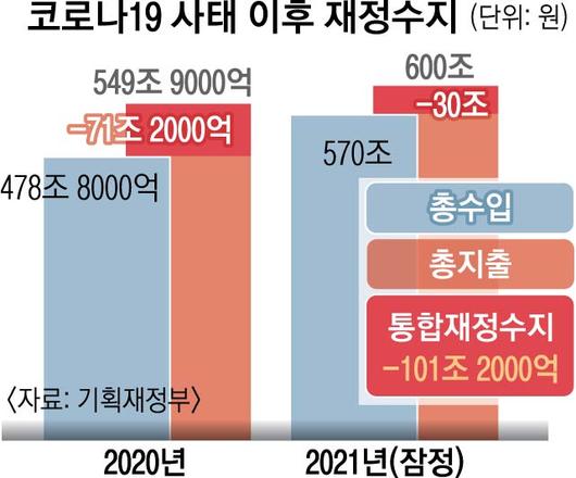 서울신문