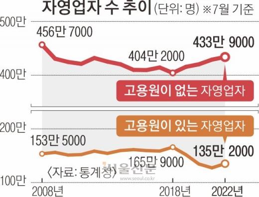 서울신문