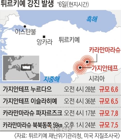 서울신문