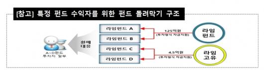 서울신문