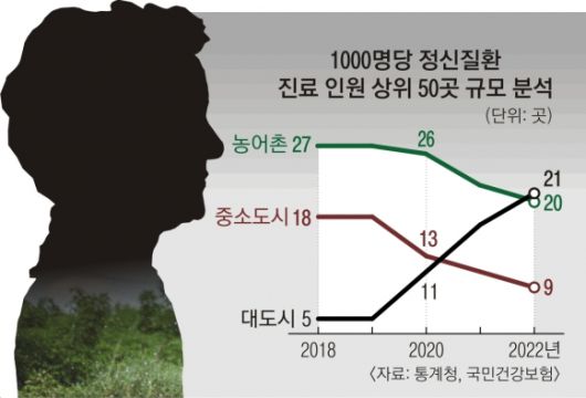 서울신문