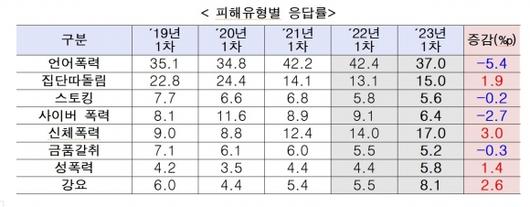 서울신문