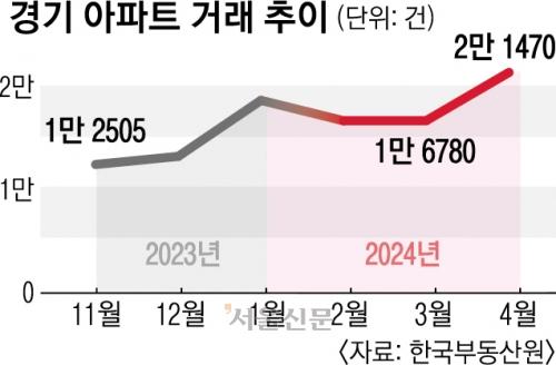 서울신문