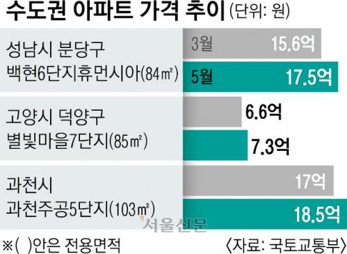 서울신문