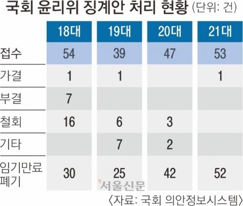 서울신문