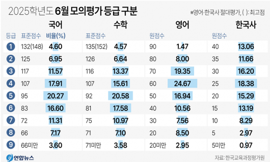 서울신문