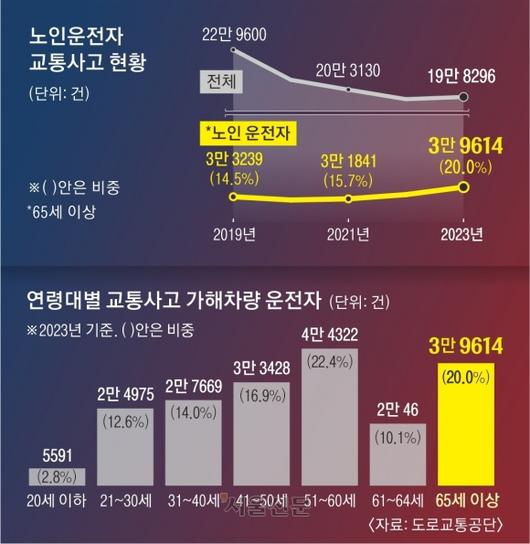 서울신문