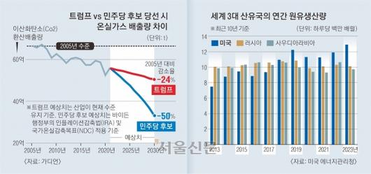 서울신문