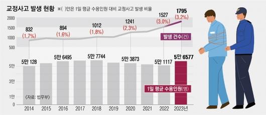 서울신문