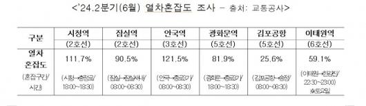 서울신문