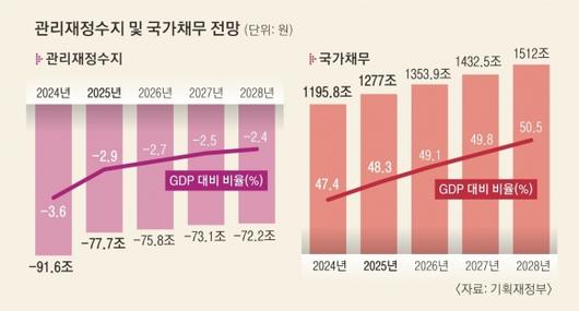 서울신문