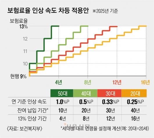 서울신문