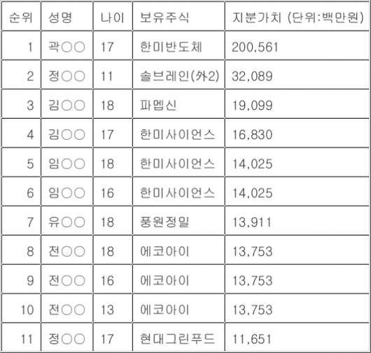 서울신문