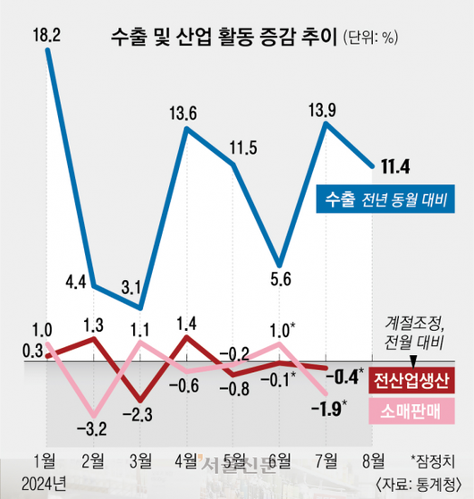 서울신문