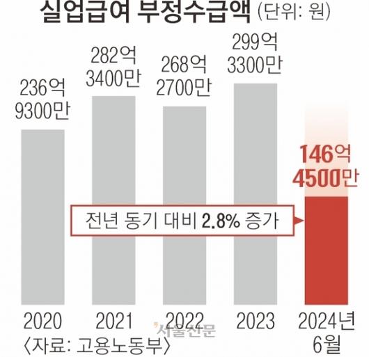 서울신문