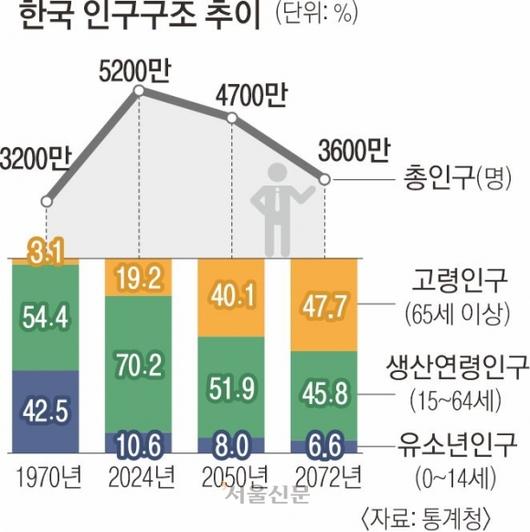 서울신문