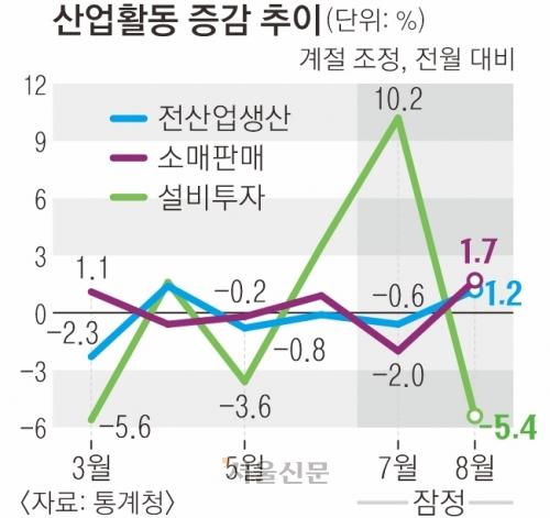 서울신문