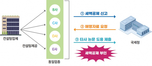 서울신문