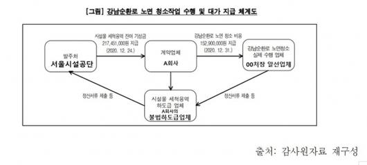 서울신문