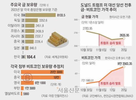 서울신문