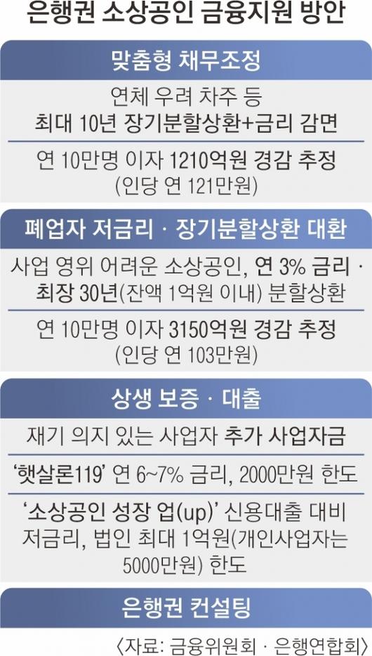 서울신문