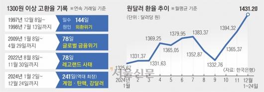 서울신문