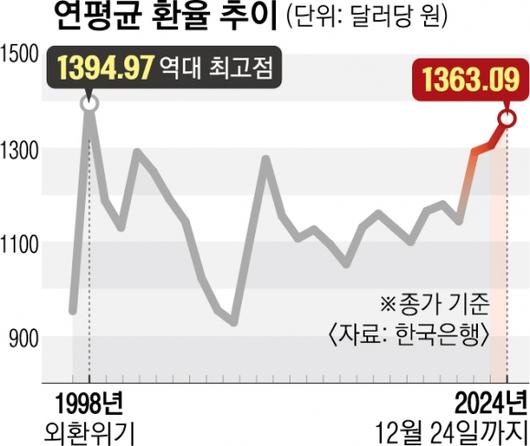 서울신문