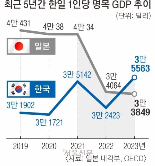 서울신문