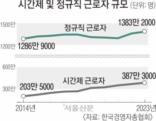 서울신문