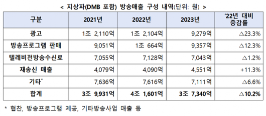 서울신문