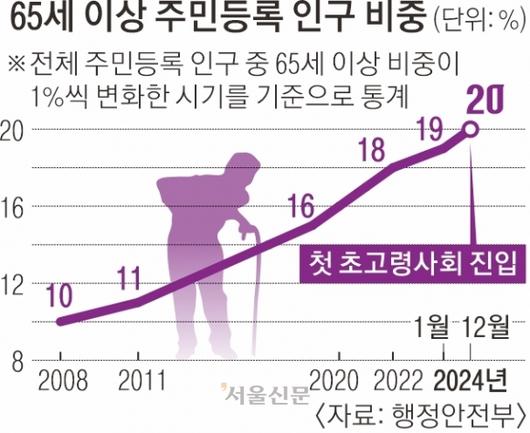 서울신문