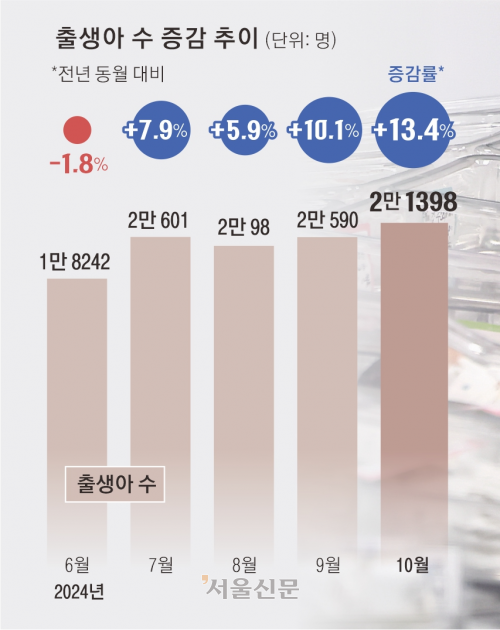 서울신문