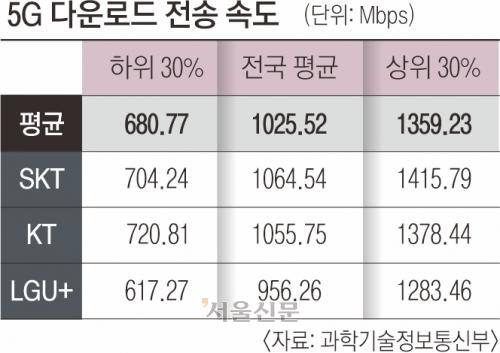 서울신문