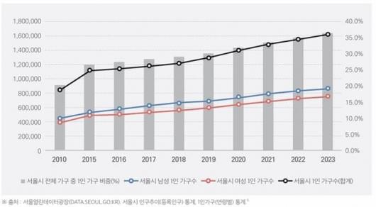 서울신문