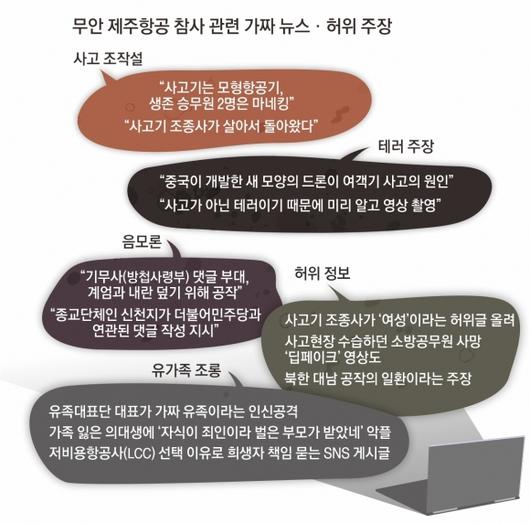 서울신문