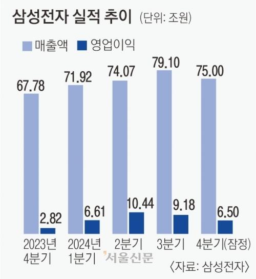 서울신문