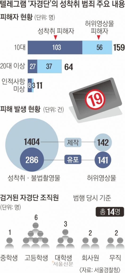 서울신문